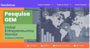 Empreender vira o 2º maior sonho do brasileiro e mobiliza 42,5 milhões de pessoas