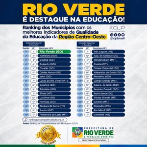 Rio Verde tem a melhor educação do Centro-Oeste, aponta ranking nacional